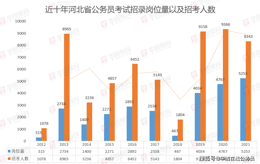 保定市人口数量_保定市地图(3)