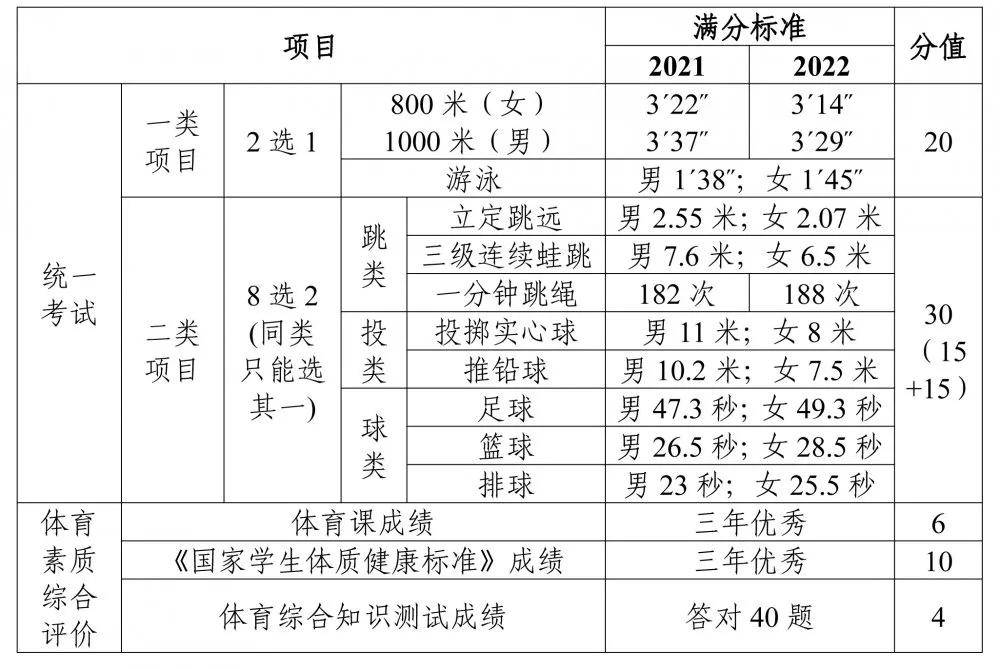 人口普查整户死亡的怎么填写汇总表(3)