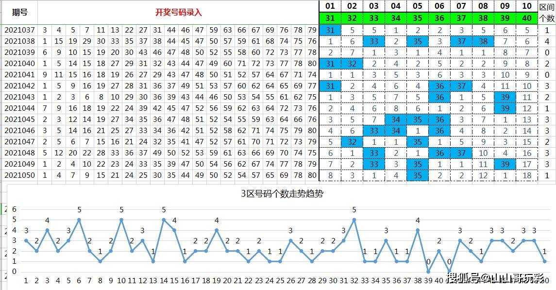 快乐8第2021051期8分区选号增加前20期号码热力图调整优化中