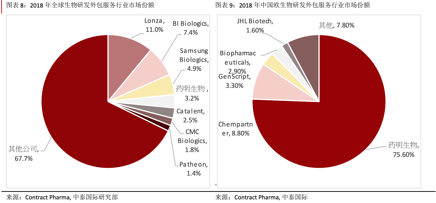 医药不入gdp_格格不入图片(3)