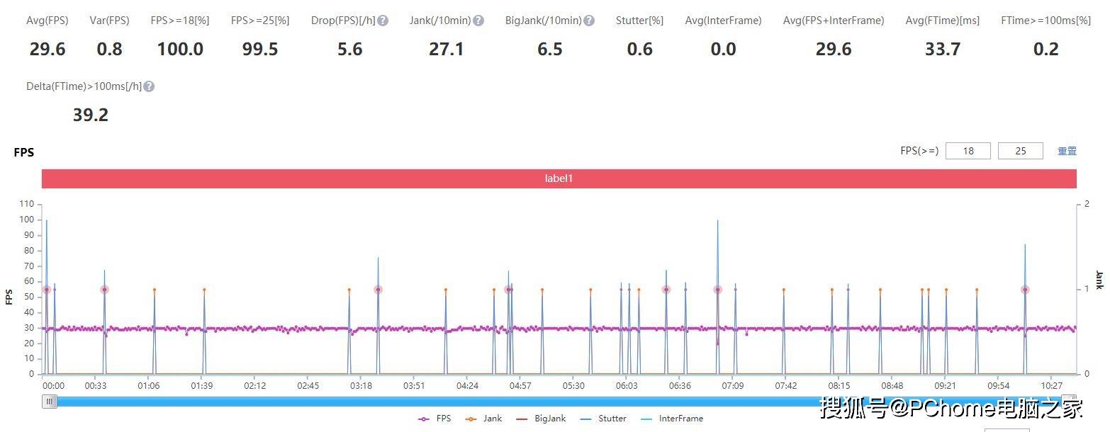 设计|OPPO Reno5 K评测 年轻人的轻量级旗舰机