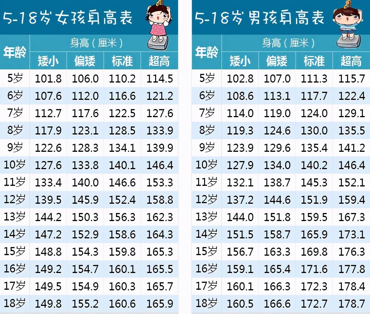 孩子迟迟不长高,真的是晚长吗?可以这样判断