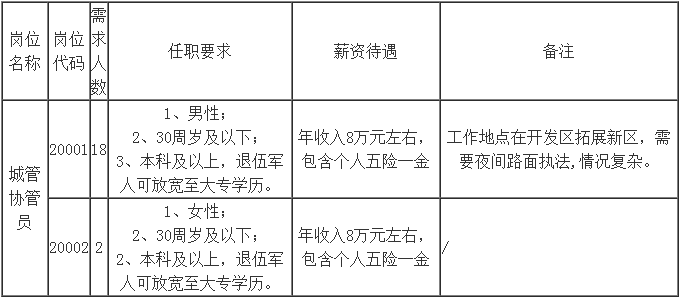 合肥发布2021gdp_2021年Q1中国城市GDP排行 成都不敌苏州,合肥 福州崛起(2)