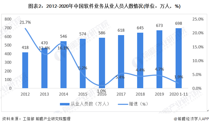 创新转化为经济利益 中等收入人口(2)