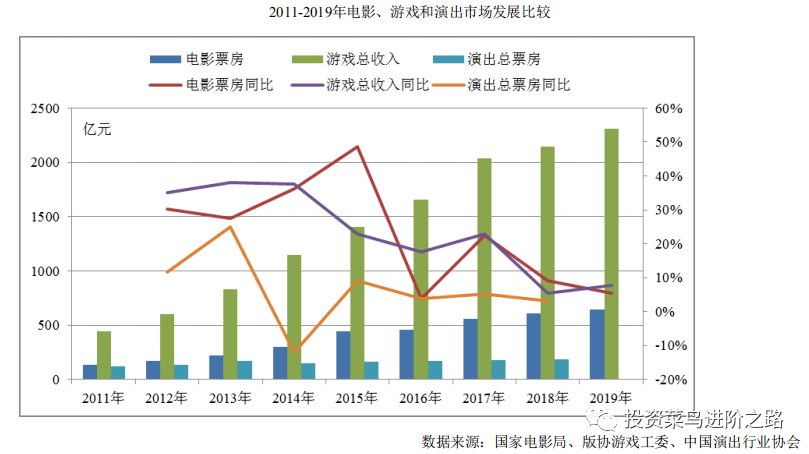 为什么票房高于人口_为什么图片(3)