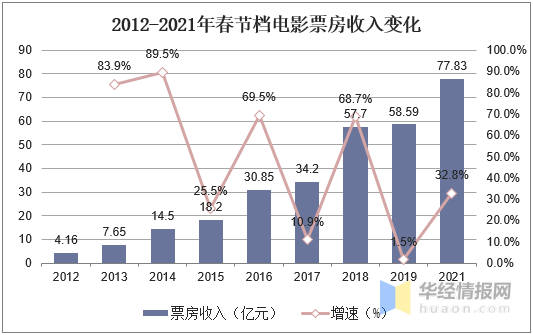 文化产业经济总量_2020世界经济总量图片(3)