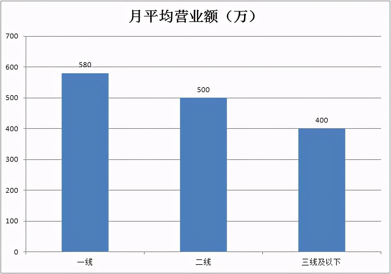 城市人均消费水平排名_兰州人均消费水平图