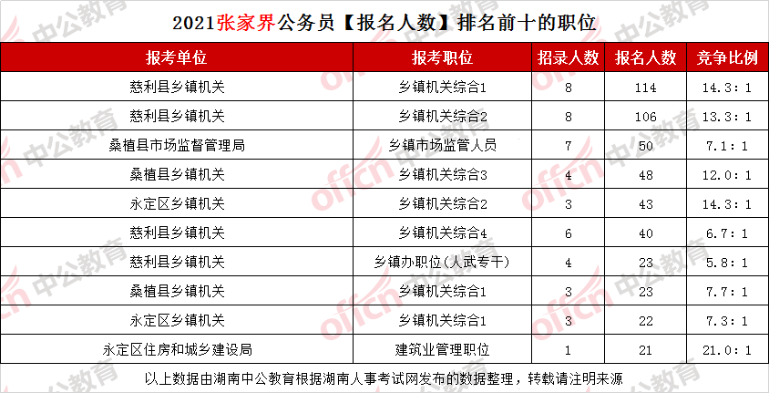 湖南全员人口信息档卡_晋级了 超越南京 宁波,长沙迈入千万人口城市