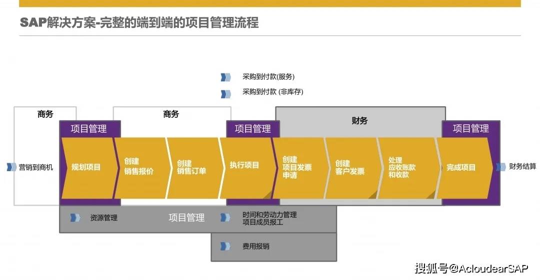 流程优化咨询
