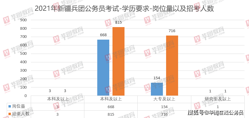 新疆建设兵团各师人口数目(3)