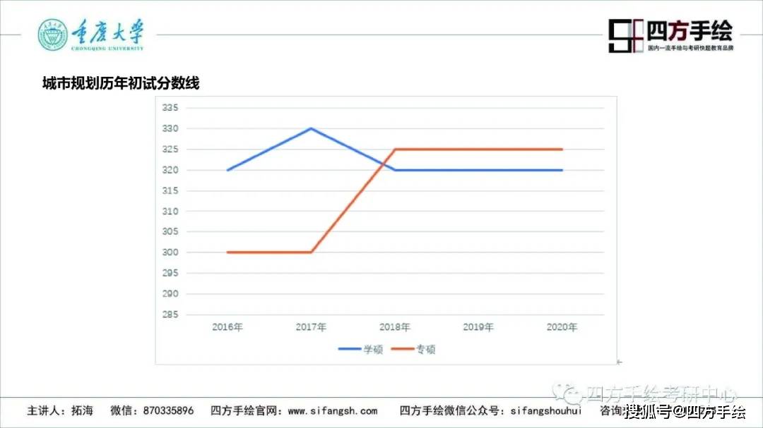 重庆市各区人口数量2020_重庆市各区地图(2)