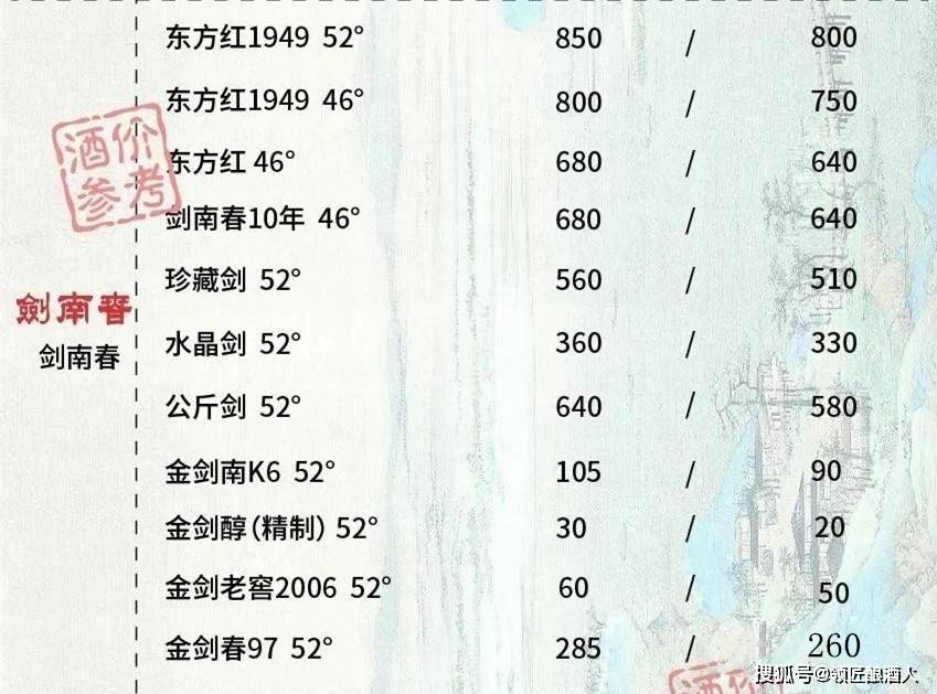 白酒排行榜及价格表_全国最贵的十大白酒排名,最贵的一瓶可抵一辆劳斯莱斯幻影!