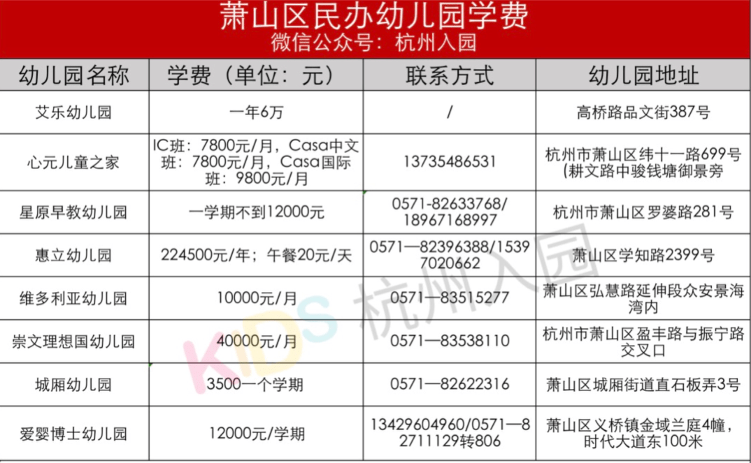 上民辦園有多貴杭州60所民辦幼兒園學費彙總這些每月2000以下