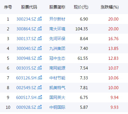 概念股龙头名单一览 ef268e6c5e7440f3a227633051f6be9b.png