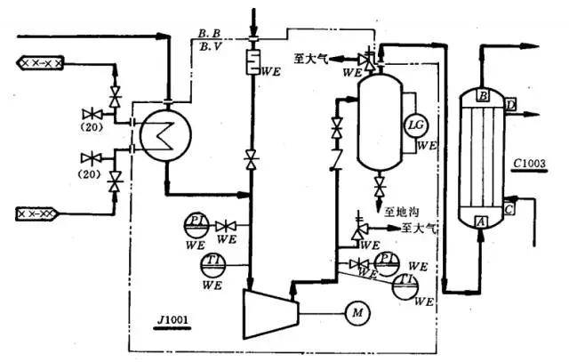 化工流程图仪表图例图片