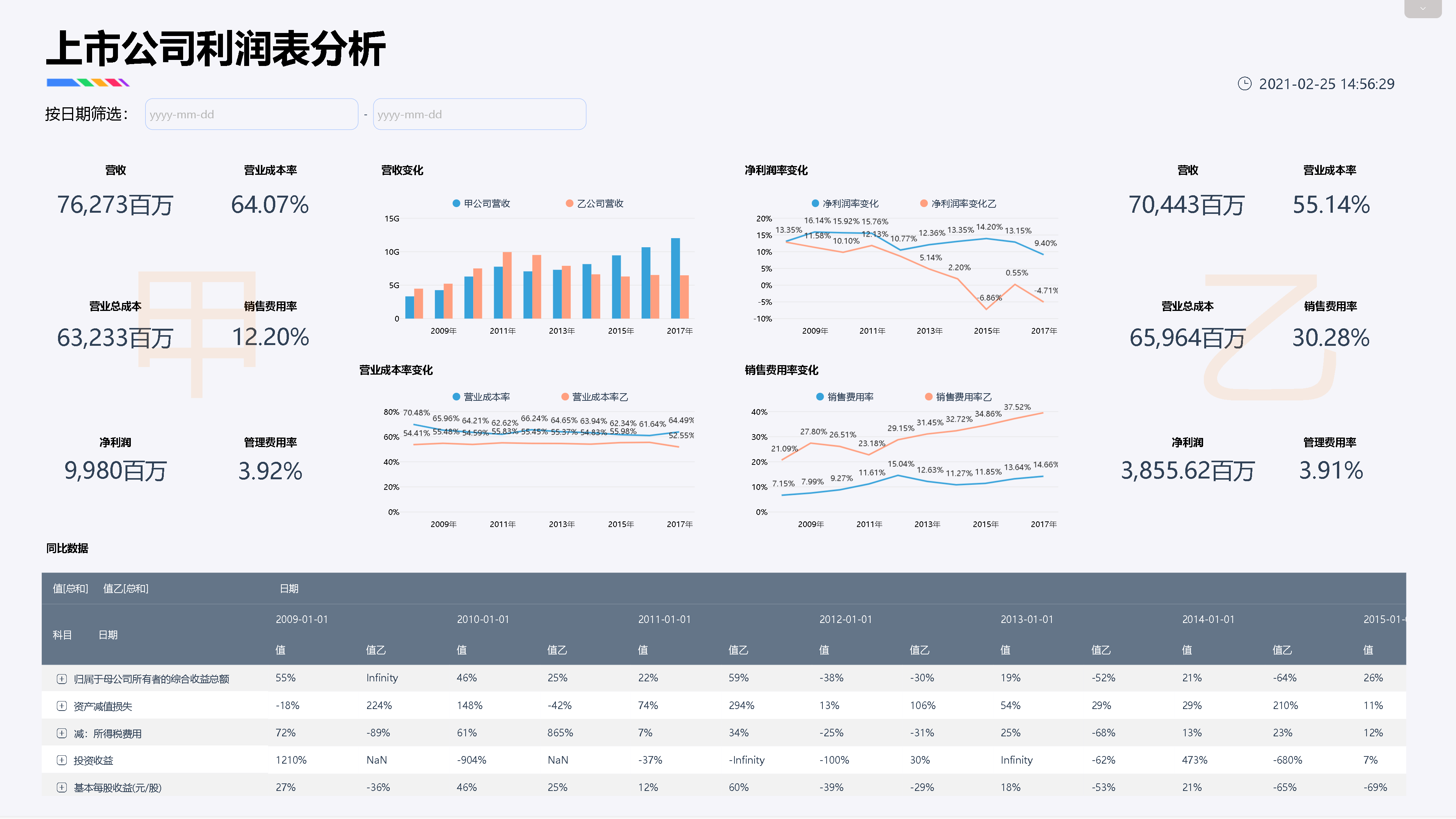 经济总量报表上报时间_财务报表图片(3)