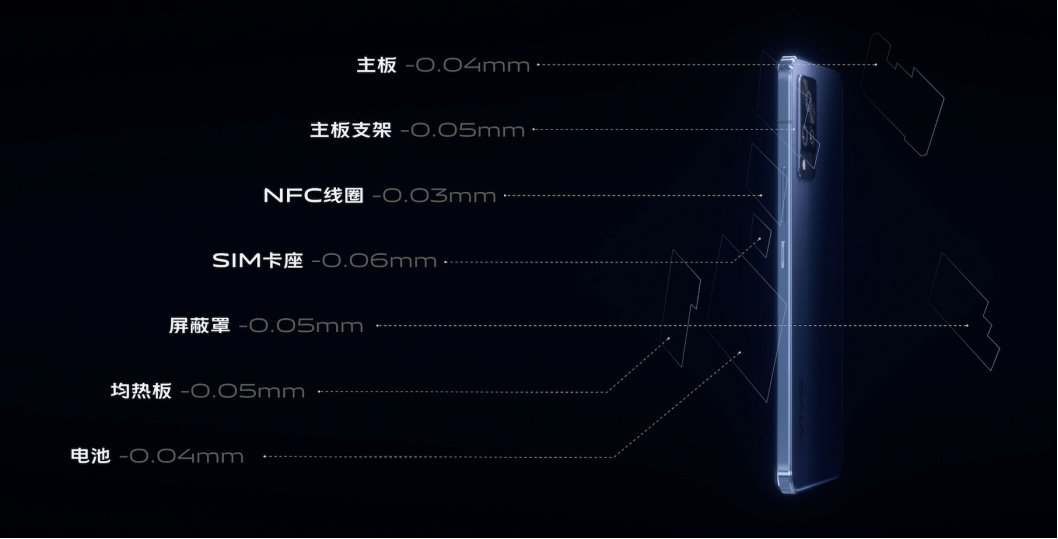 自拍|轻薄5G自拍旗舰vivo S9发布，大胆创新挑战vivo工艺极限