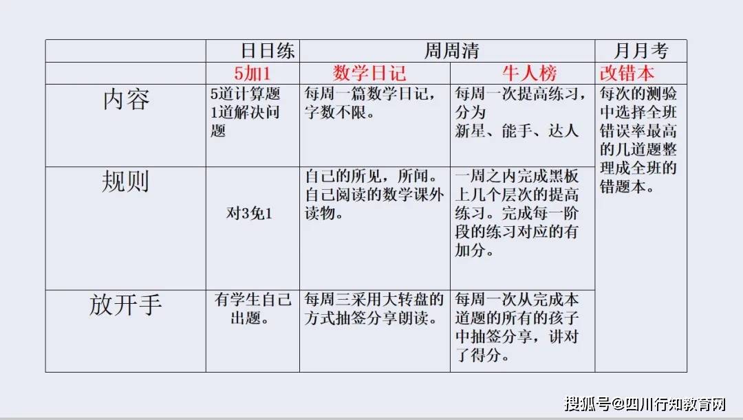 四川天府新区2021gdp_增长8 ,四川天府新区定下2021年发展目标(3)