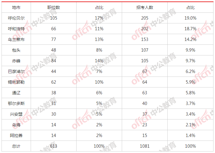 通辽总人口数_通辽地图(2)