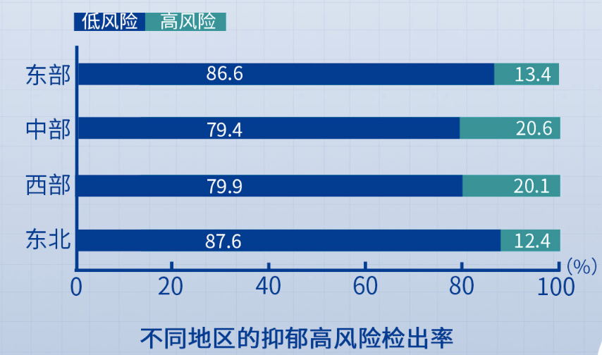 老年人口功能状态的评估_人口普查(2)