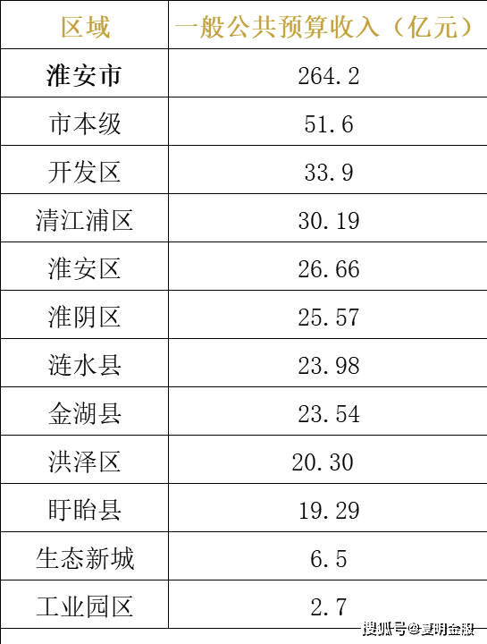 连云港市各县县2021gdp_2017年连云港市各县区GDP排名榜(3)