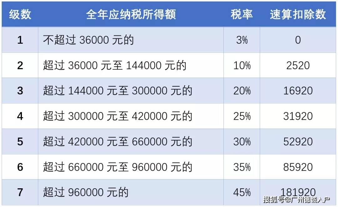 2020gdp具体数字_中国gdp2020年(3)