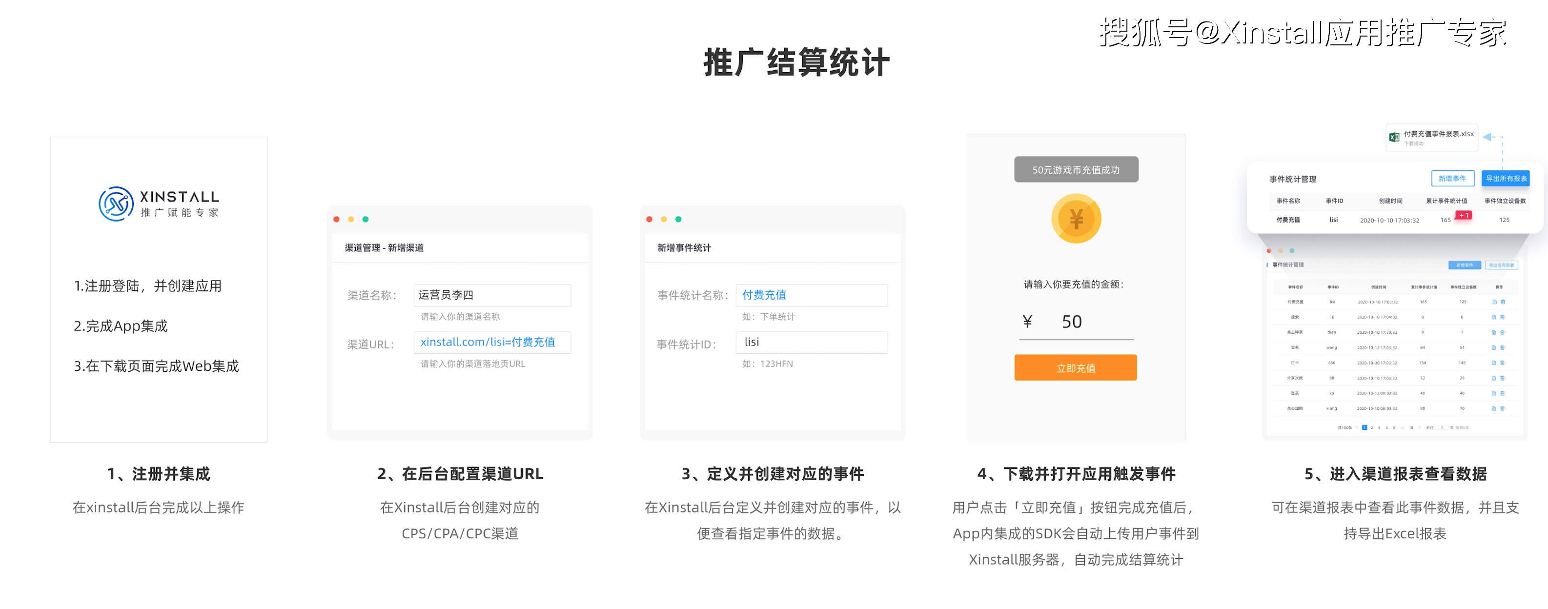 2021年最全app全渠道推廣統計數據方案