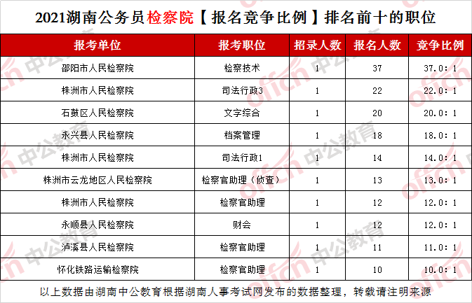 全国人口数量排名2021_2021年人口迁出增多,南昌能留下多少人(3)