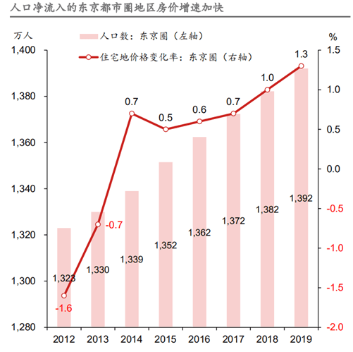 平均人口净流入_人口老龄化图片(3)