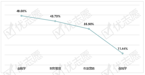 招聘信审_信审责任险保什么 优信信审工作怎么样(2)