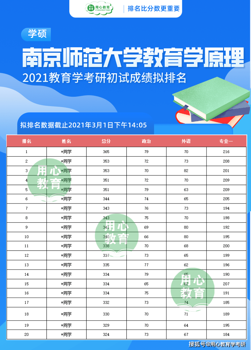 教育学考研排名_教育学考研幽默图片(2)