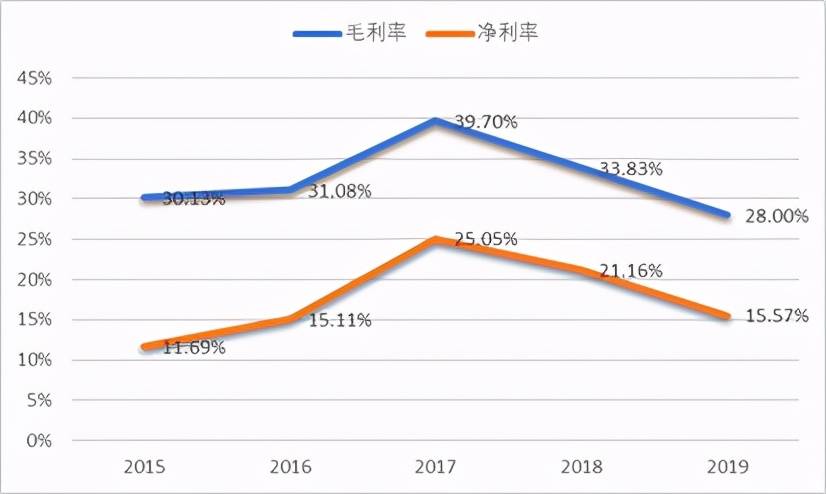 cgss家庭总人口怎么算_幸福家庭(2)