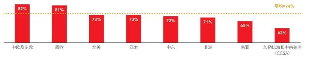 疫情|安永与ACCA联合发布《工作的意义——走出疫情的数字生产力》报告