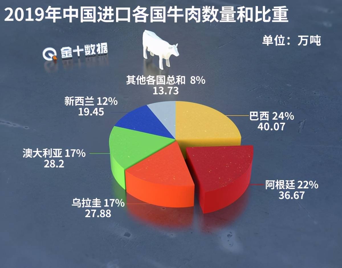 澳大利亚对华出口GDP_澳大利亚对中国出口(3)