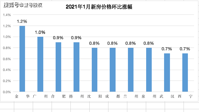 2021各省人口排名_2020年各省人口数排名(2)