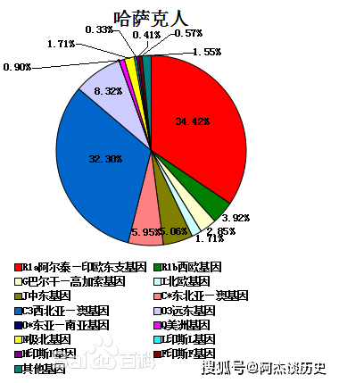 延续人类文明的最少人口_人类文明发展史