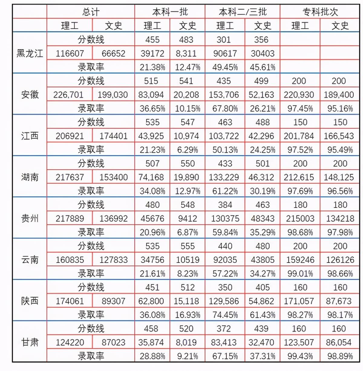 中国人口基数大多是人下人_中国人口基数大图片(3)