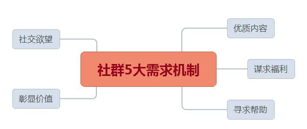人口质量的内容包括_人口普查手抄报内容(2)