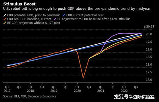 中國gdp增速折線圖怎么做_年底了,給大家介紹一款預測經濟增速的正確姿勢