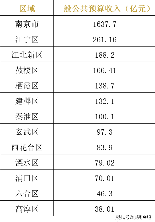 2021年江苏淮安GDP_江苏城市gdp排名2017 江苏城市gdp多少(3)