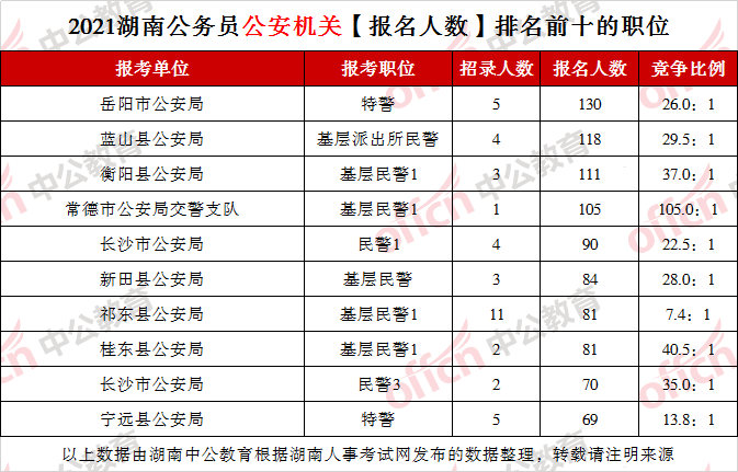 延吉人口2021总人数_2021国考报考指导 职位数据大透析(3)