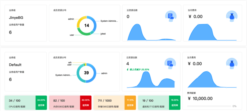 资源|SmartCMP 6.2正式发布：打造安全易用的云网关，LVM管理全新优化！