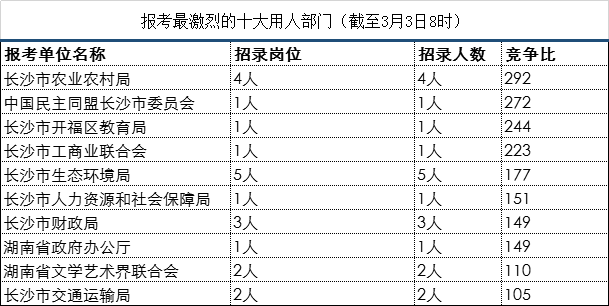 长沙市2021年常住人口_长沙市人口统计图片