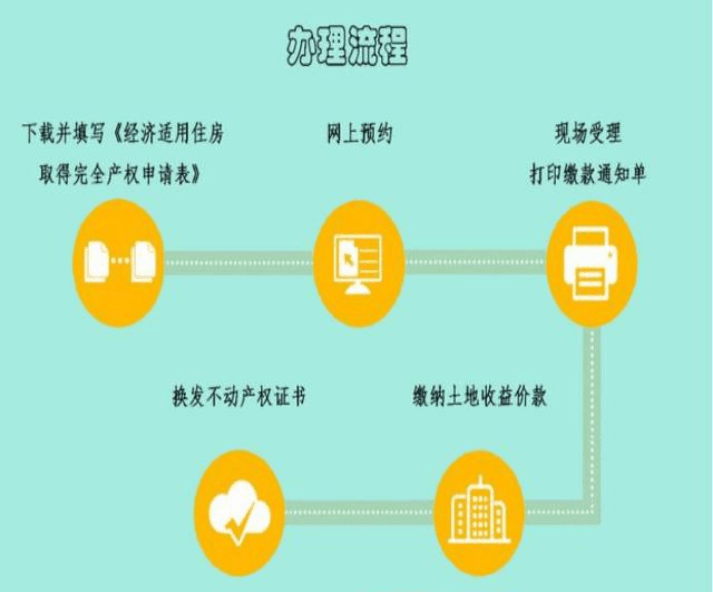 青岛7区多少人口_青岛人口密度图(2)