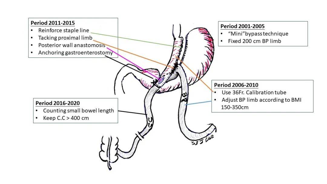 23岁血糖竟高达1682降到597只用了3天