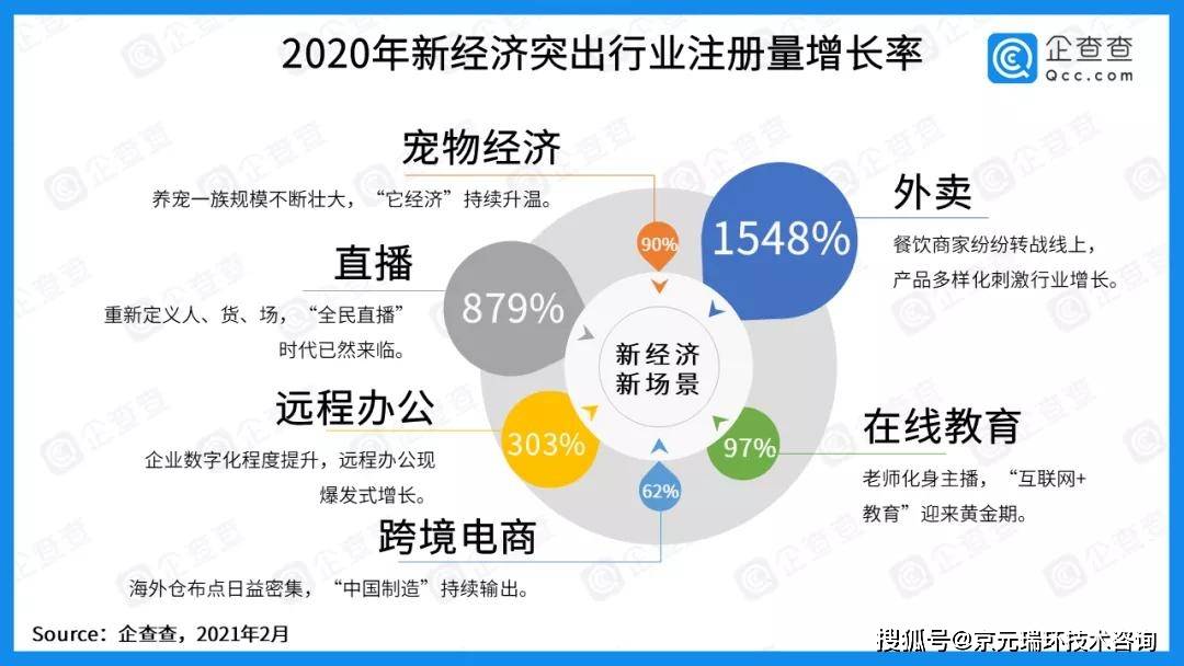 城市专利授权量与gdp的关系_住宅需求研究之六 创新经济与楼市长期潜力(3)