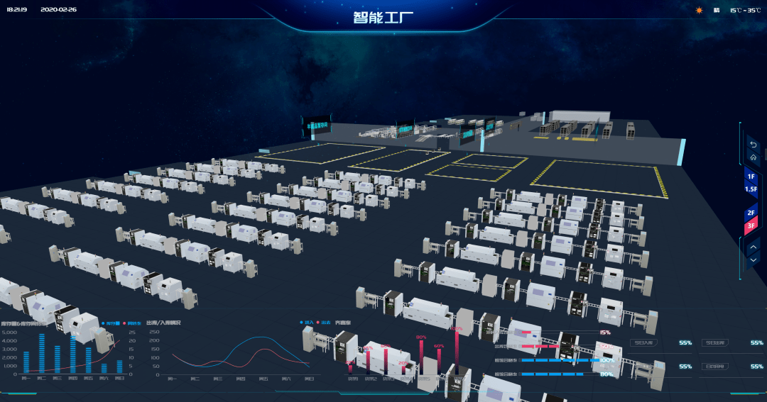 如此便捷數字孿生把工廠實時實景搬上屏幕