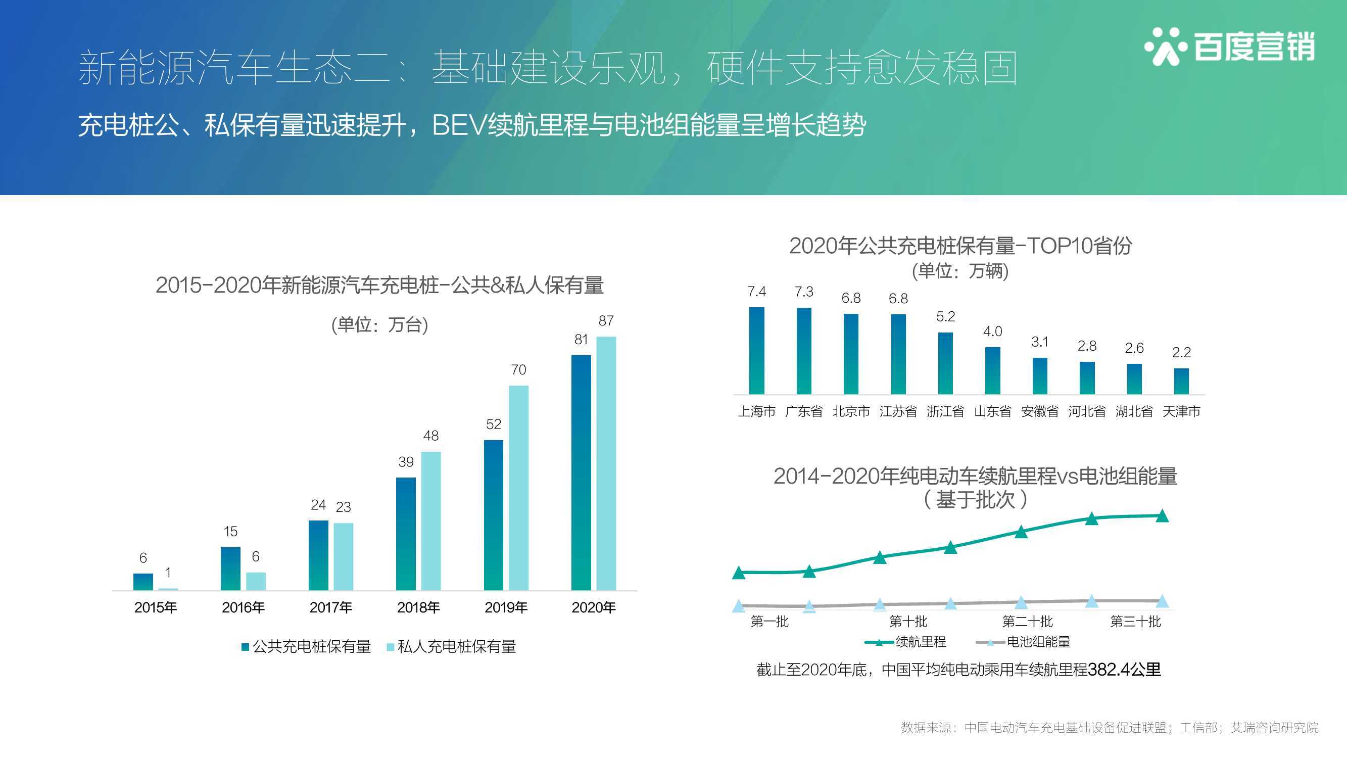 2021年汽车行业占全国gdp的比例_2021年2月汽车工业经济运行情况