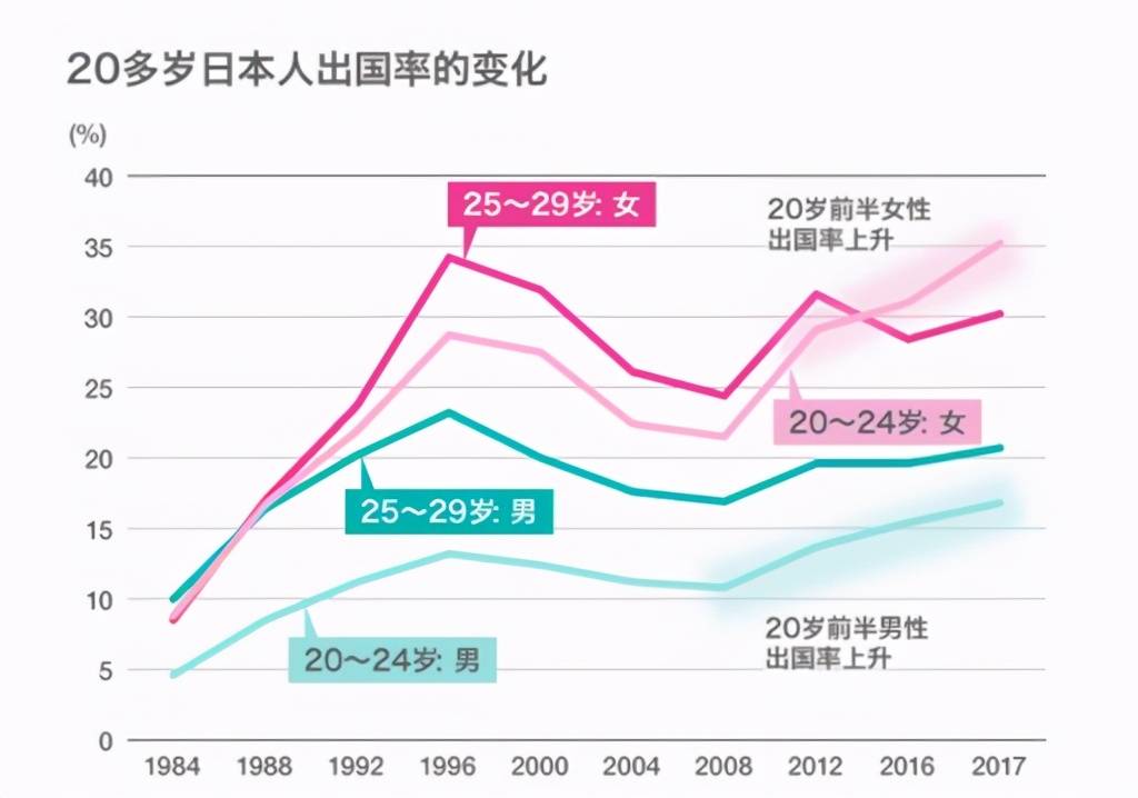 新疆人口密度小的原因是什么(3)