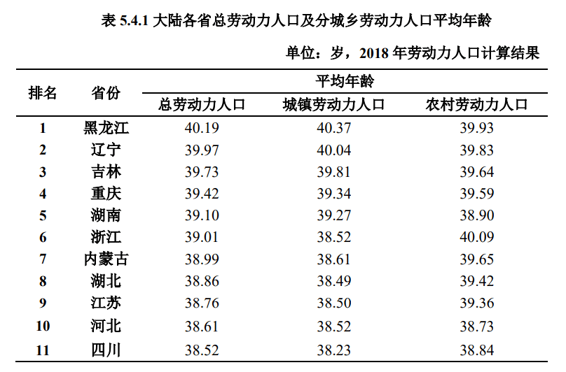 东北全面放开人口_三孩生育政策全面放开